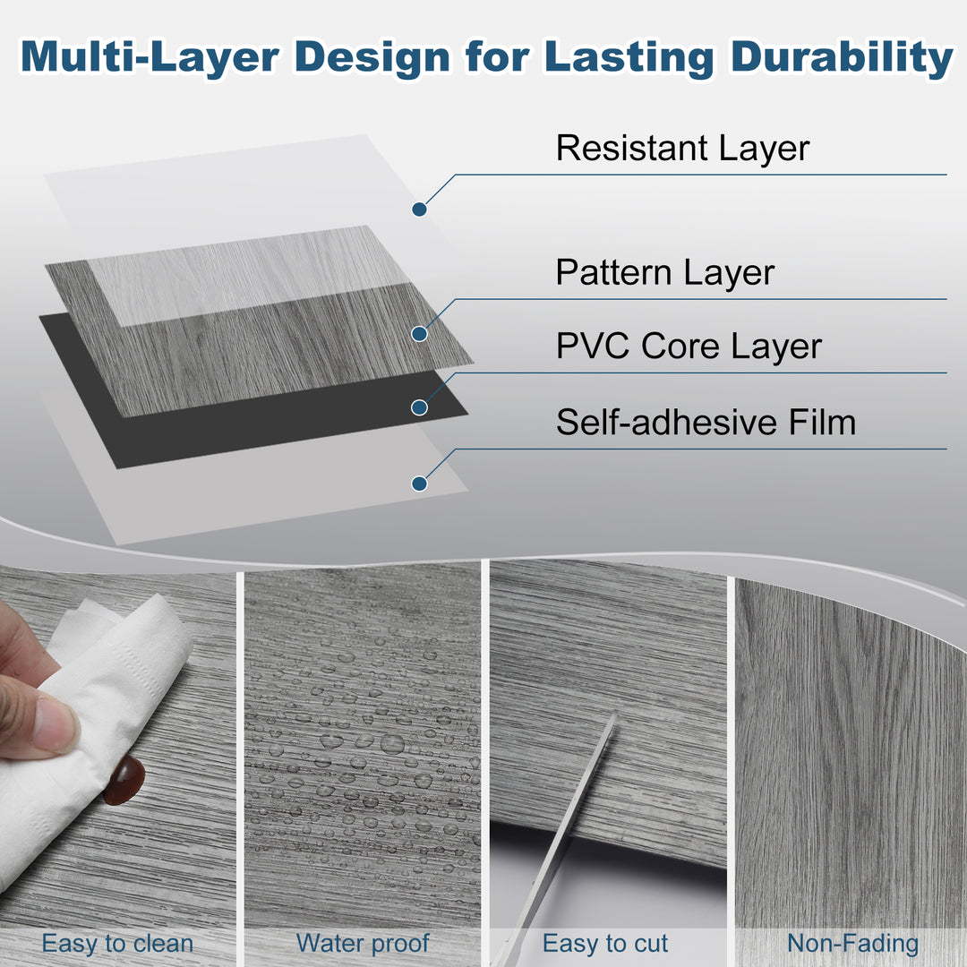 Multi-Layer Design for Lasting Durability